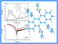 Graphical abstract: Connecting molecule oxidation to single crystal structural and charge transport properties in rubrene derivatives
