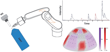 Graphical abstract: Robotic plasma probe ionization mass spectrometry (RoPPI-MS) of non-planar surfaces