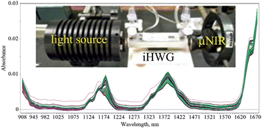 Graphical abstract: iHWG-μNIR: a miniaturised near-infrared gas sensor based on substrate-integrated hollow waveguides coupled to a micro-NIR-spectrophotometer