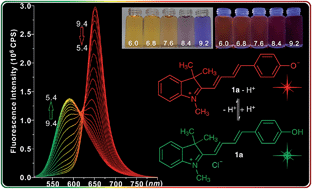 Graphical abstract: Colorimetric and ratiometric pH responses by the protonation of phenolate within hemicyanine