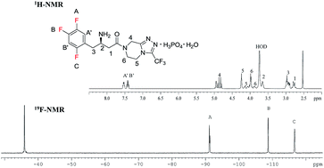 Graphical abstract: Quantitative analysis of sitagliptin using the 19F-NMR method: a universal technique for fluorinated compound detection