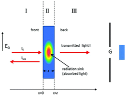 Graphical abstract: Fringes in FTIR spectroscopy revisited: understanding and modelling fringes in infrared spectroscopy of thin films