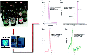 Graphical abstract: Quantitative analysis of bromate in non-alcoholic beer using ultra performance liquid chromatography-electrospray ionization mass spectrometry
