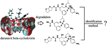 Graphical abstract: Stability-indicating thin-layer chromatographic method for determination of darunavir in complex darunavir–β-cyclodextrin in the presence of its degradation products