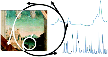 Graphical abstract: New insights on blue pigments used in 15th century paintings by synchrotron radiation-based micro-FTIR and XRD