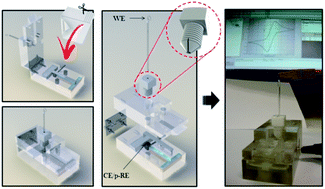 Graphical abstract: Construction of a new versatile point-of-care testing device with electrochemical detection employing paper as a microfluidic platform