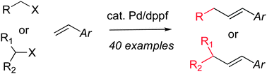 Graphical abstract: Palladium-catalyzed intermolecular Heck reaction of alkyl halides