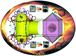 Graphical abstract: Cooperative ion-exchange and self-redox process to load catalytic metal nanoparticles into a MOF with Johnson-type cages