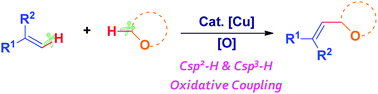 Graphical abstract: Copper-catalysed oxidative C–H/C–H coupling between olefins and simple ethers