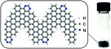 Graphical abstract: Bottom-up solution synthesis of narrow nitrogen-doped graphene nanoribbons