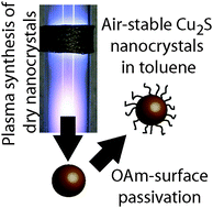 Graphical abstract: Plasma synthesis of stoichiometric Cu2S nanocrystals stabilized by oleylamine