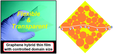 Graphical abstract: Highly conductive, flexible and scalable graphene hybrid thin films with controlled domain size as transparent electrodes