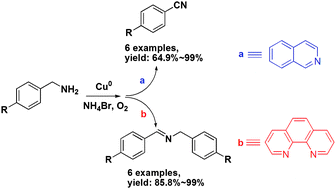 Graphical abstract: Common metal of copper(0) as an efficient catalyst for preparation of nitriles and imines by controlling additives