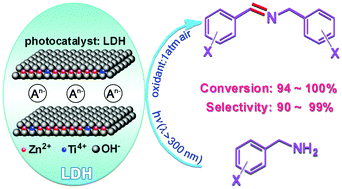 Graphical abstract: Photocatalytic organic transformation by layered double hydroxides: highly efficient and selective oxidation of primary aromatic amines to their imines under ambient aerobic conditions