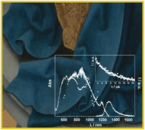 Graphical abstract: Imaging, photophysical properties and DFT calculations of manganese blue (barium manganate(vi) sulphate) – a modern pigment