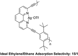 Graphical abstract: A silver(i) coordinated phenanthroline-based polymer with high ethylene/ethane adsorption selectivity