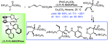 Graphical abstract: Pd-catalyzed highly regio-, diastereo-, and enantioselective allylic alkylation of α-fluorophosphonates