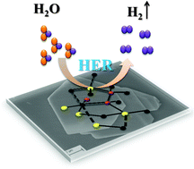 Graphical abstract: Equiatomic ternary chalcogenide: PdPS and its reduced graphene oxide composite for efficient electrocatalytic hydrogen evolution