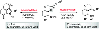 Graphical abstract: Rhodium(iii)-catalyzed intramolecular amidoarylation and hydroarylation of alkyne via C–H activation: switchable synthesis of 3,4-fused tricyclic indoles and chromans