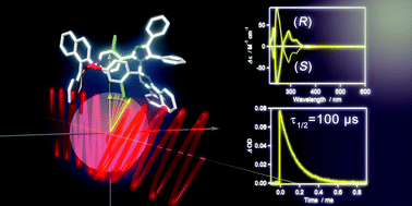 Graphical abstract: A chiral BINOL-bridged imidazole dimer possessing sub-millisecond fast photochromism