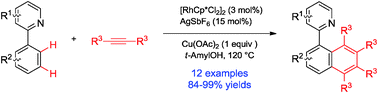 Graphical abstract: Rhodium-catalyzed direct coupling of biaryl pyridine derivatives with internal alkynes