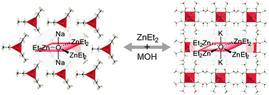 Graphical abstract: Alkali metal oxides trapped by diethylzinc