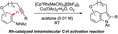 Graphical abstract: Rhodium-catalyzed intramolecular annulation via C–H activation leading to fused tricyclic indole scaffolds