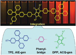 Graphical abstract: Conjugates of tetraphenylethene and diketopyrrolopyrrole: tuning the emission properties with phenyl bridges