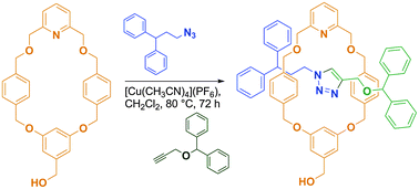 Graphical abstract: CuAAC “click” active-template synthesis of functionalised [2]rotaxanes using small exo-substituted macrocycles: how small is too small?
