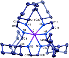 Graphical abstract: An electron transfer series of octahedral chromium complexes containing a redox non-innocent α-diimine ligand