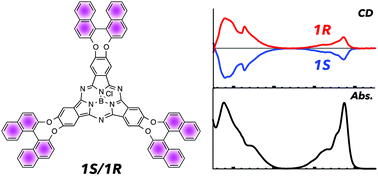 Graphical abstract: Synthesis and spectroscopic properties of chiral binaphthyl-linked subphthalocyanines