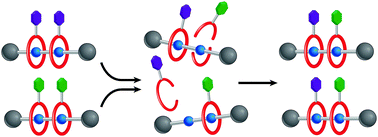 Graphical abstract: Formation of a hetero[3]rotaxane by a dynamic component-swapping strategy