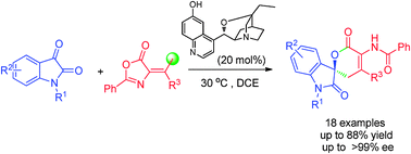 Graphical abstract: A catalytic asymmetric hetero-Diels–Alder reaction of olefinic azlactones and isatins: facile access to chiral spirooxindole dihydropyranones