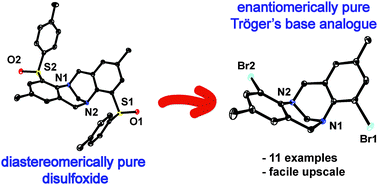 Graphical abstract: Synthesis of enantiomerically pure Tröger's base derivatives via chiral disulfoxides