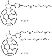 Graphical abstract: Fullerene derivatives with increased dielectric constants