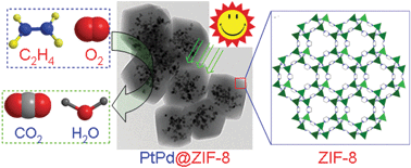 Graphical abstract: Bimetallic alloy nanocrystals encapsulated in ZIF-8 for synergistic catalysis of ethylene oxidative degradation