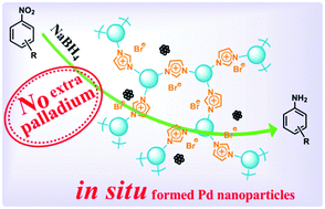 Graphical abstract: In situ formation of well-dispersed palladium nanoparticles immobilized in imidazolium-based organic ionic polymers