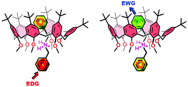 Graphical abstract: Pseudorotaxane orientational stereoisomerism driven by π-electron density