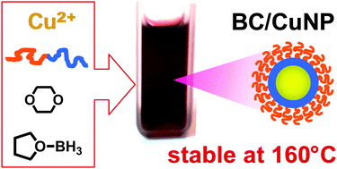Graphical abstract: High thermal stability of block copolymer-capped Au and Cu nanoparticles