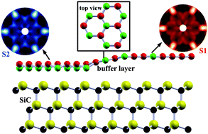 Graphical abstract: The atomic structure of a bare buffer layer on SiC(0001) chemically resolved