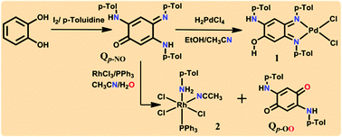 Graphical abstract: Metal ion promoted tautomerization and C–N bond cleavage: conversion of catechol to a p-benzoquinone derivative