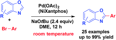 Graphical abstract: Room-temperature palladium-catalyzed direct 2-arylation of benzoxazoles with aryl and heteroaryl bromides
