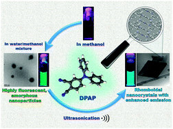 Graphical abstract: Ultrasound-induced transformation of fluorescent organic nanoparticles from a molecular rotor into rhomboidal nanocrystals with enhanced emission