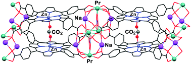 Graphical abstract: Fixation of CO2 in bi-layered coordination networks of zinc tetra(4-carboxyphenyl)porphyrin with multi-component [Pr2Na3(NO3)(H2O)3] connectors