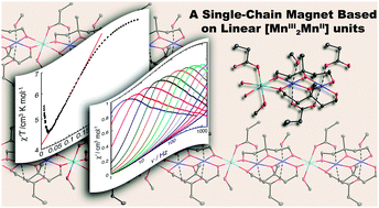 Graphical abstract: A single-chain magnet based on linear [MnIII2MnII] units