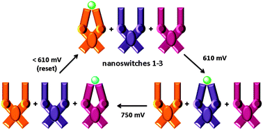 Graphical abstract: A trio of nanoswitches in redox-potential controlled communication