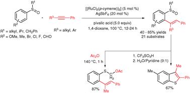 Graphical abstract: Ruthenium-catalyzed highly regio- and stereoselective hydroarylation of aromatic sulfoxides with alkynes via C–H bond activation