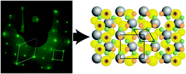 Graphical abstract: Epitaxial growth of few-layer MoS2(0001) on FeS2{100}