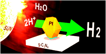 Graphical abstract: Platinum nanoparticles strongly associated with graphitic carbon nitride as efficient co-catalysts for photocatalytic hydrogen evolution under visible light