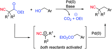 Graphical abstract: Retro-Claisen benzylation: direct use of benzyl alcohols in Pd-catalyzed couplings with nitriles